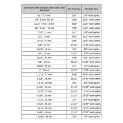 Irwin -Irwin multi spline screw extracor sizes 1