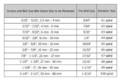 Irwin® 11117 - Hanson™ 10-piece 3/32" To 5/8" Square Shank Spiral Flute Screw Extractor Kit -Irwin spiral flute screw extractor sizes 6