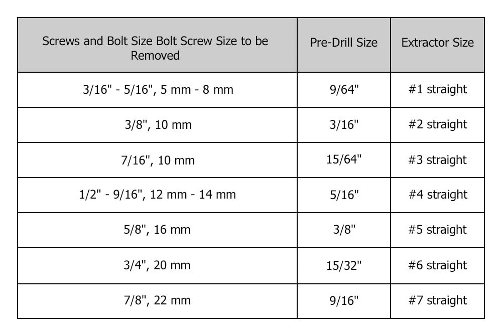 Irwin® - Hanson™ 536/526 Series™ 5-piece 3/16" To 5/8" Square Shank Straight Flute Screw Extractor Set 4 Irwin® - Hanson™ 536/526 Series™ 5-piece 3/16" To 5/8" Square Shank Straight Flute Screw Extractor Set - Image 2